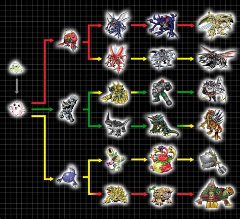 all digimon digivolution chart.